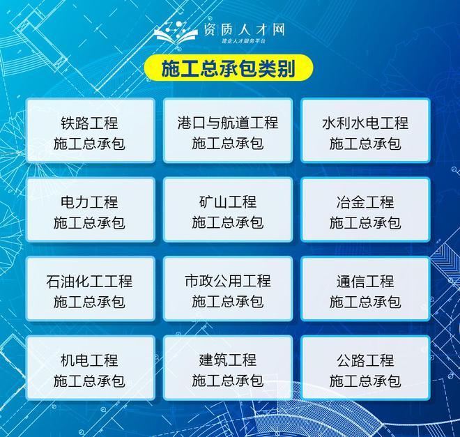 建筑资质办理常见的22个问题解答，专业承包申报必藏指南